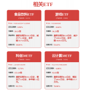 公司评论为Zesty聊