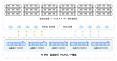 <strong>确保智算平台按期</strong>