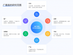 样本办事需额外采办且价钱偏高(单份样本)